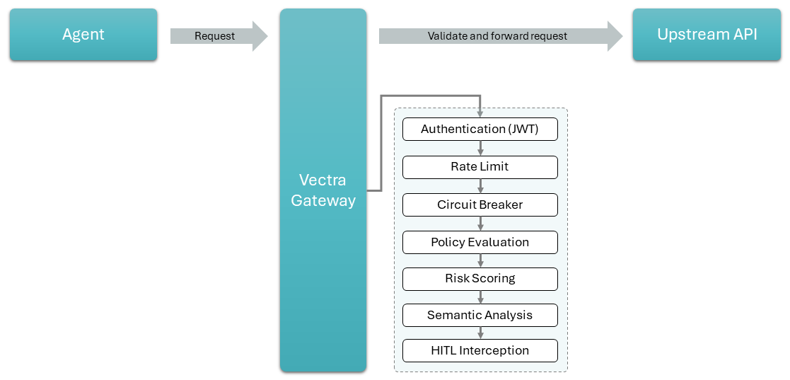 Synentra architecture