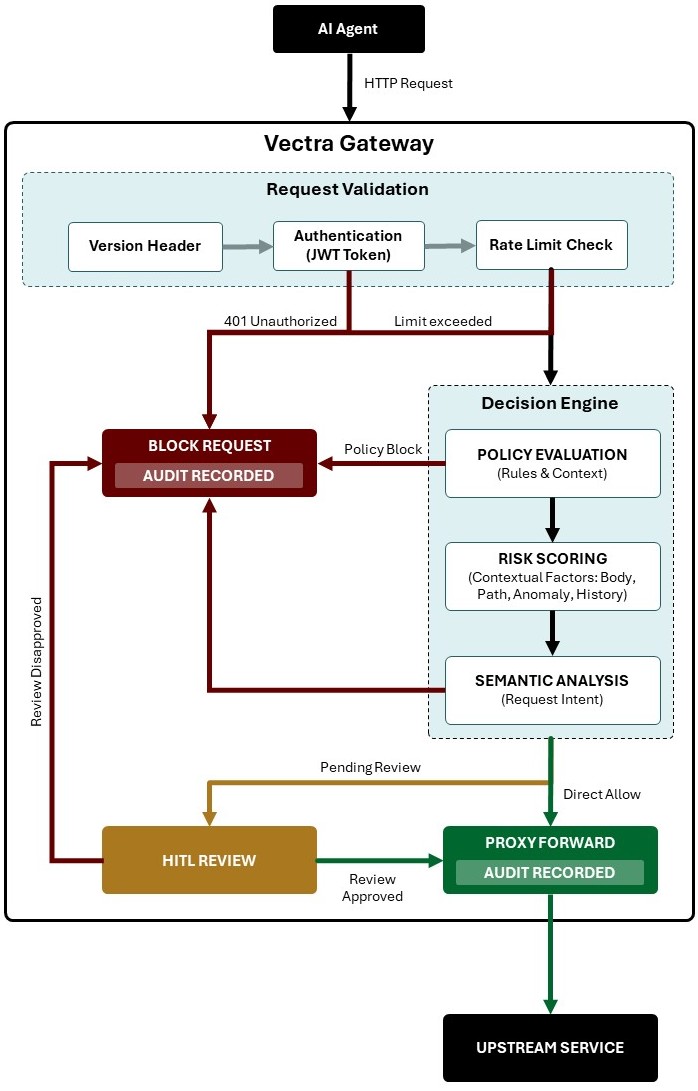 Synentra architecture