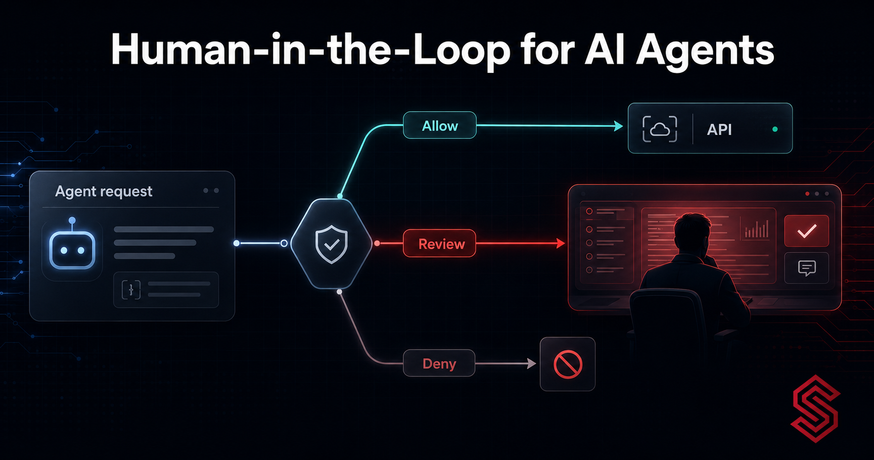 Human-in-the-Loop for AI Agents: Balancing Automation and Oversight