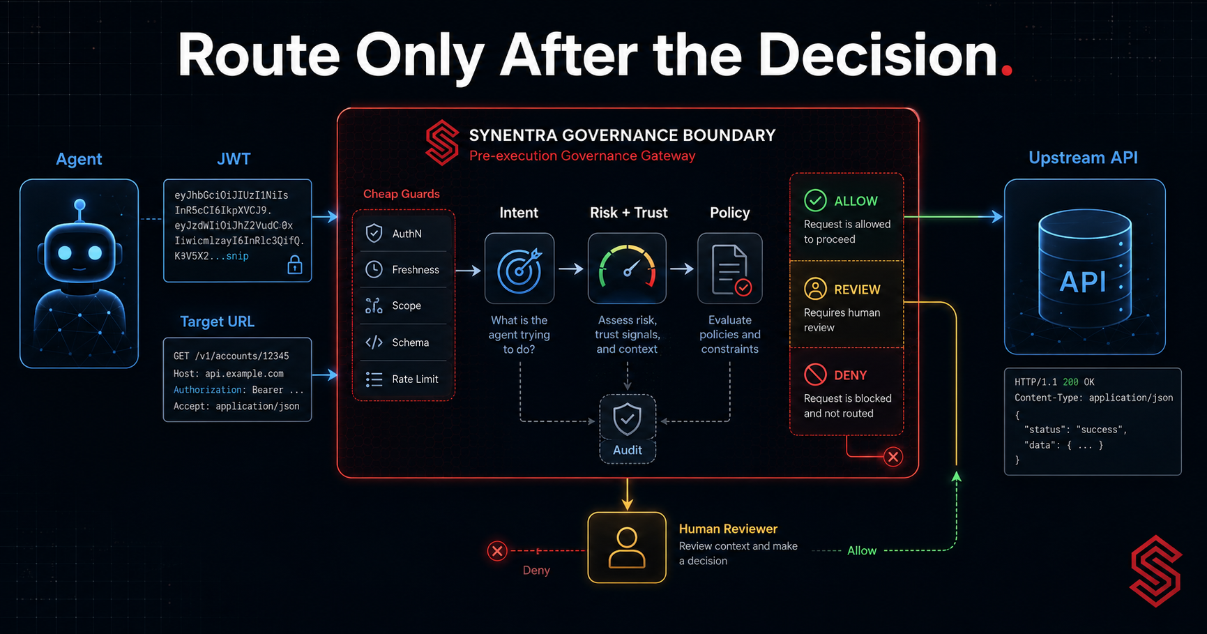 Reverse Proxy Design for AI APIs