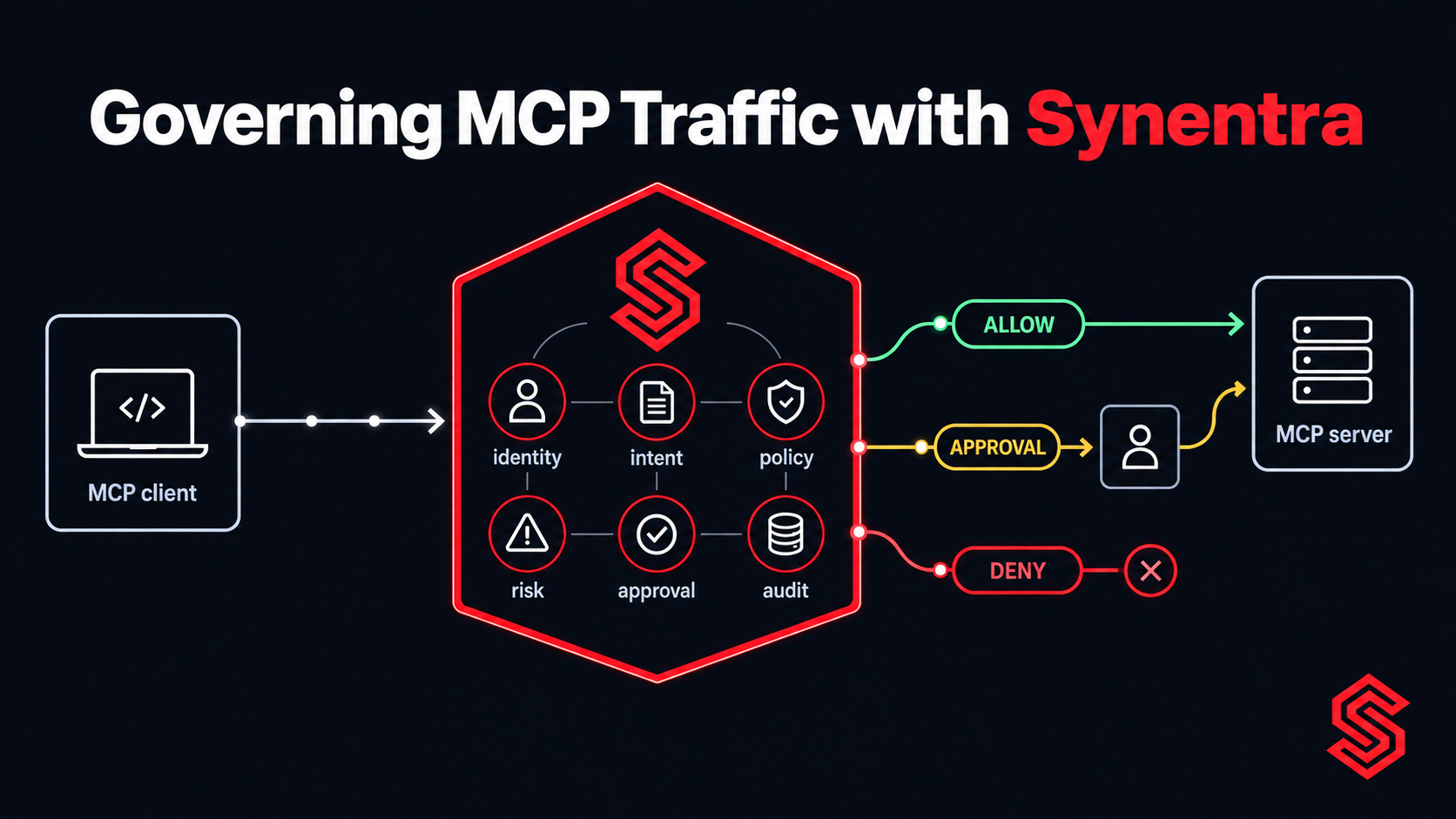 Reverse Proxy Design for AI APIs