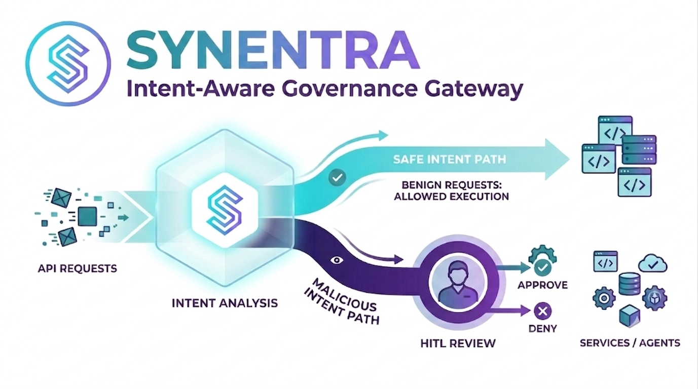 Synentra Overview