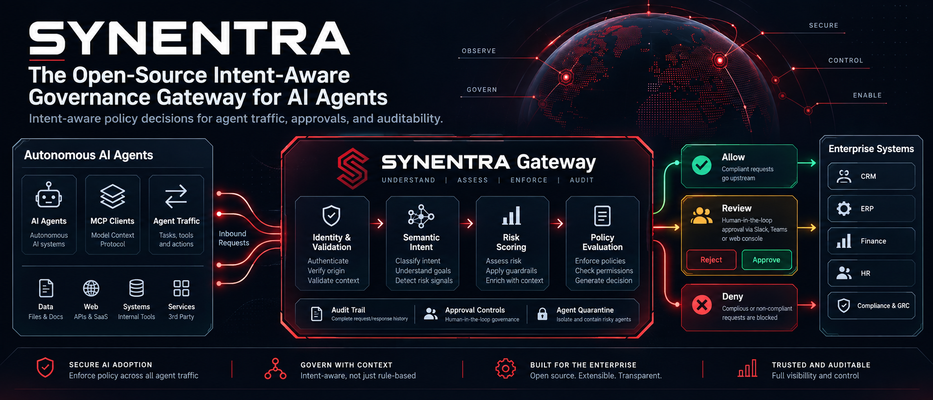 Synentra Overview