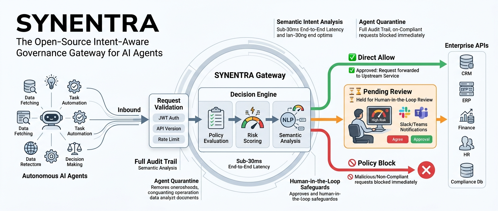 Synentra Overview
