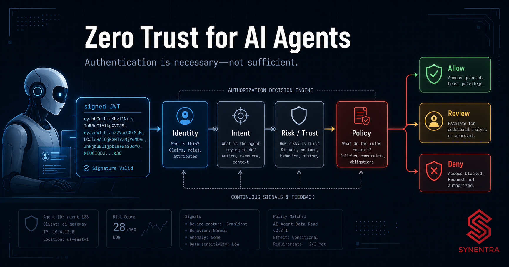 Human-in-the-Loop for AI Agents: Balancing Automation and Oversight